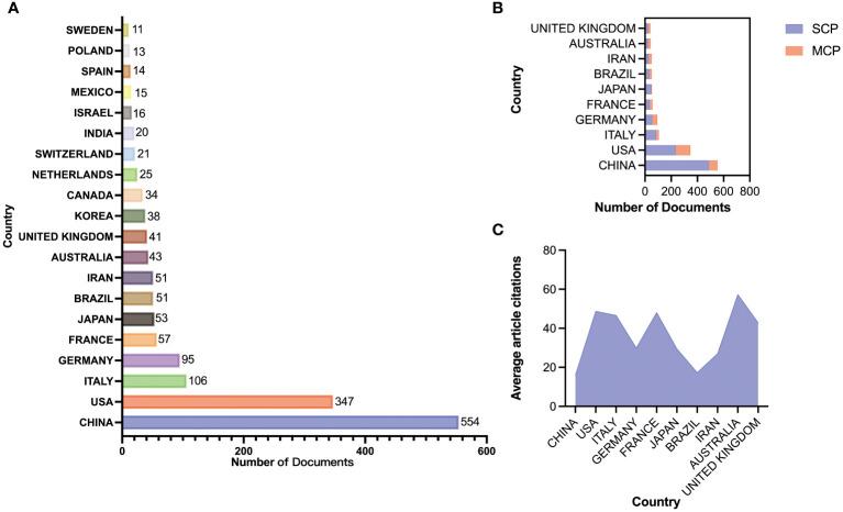 https://cdn.ncbi.nlm.nih.gov/pmc/blobs/fb5f/11345151/65dcf322ab09/fimmu-15-1427380-g003.jpg