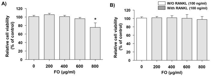 https://cdn.ncbi.nlm.nih.gov/pmc/blobs/fb67/6471417/c24e9228479f/ijms-20-01439-g001.jpg