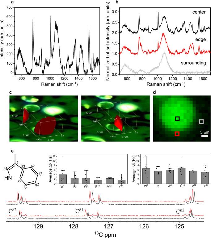 https://cdn.ncbi.nlm.nih.gov/pmc/blobs/fb67/9879991/a4f3bc261c72/41467_2023_36060_Fig5_HTML.jpg