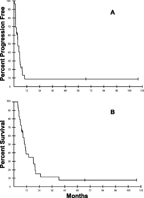 https://cdn.ncbi.nlm.nih.gov/pmc/blobs/fb6e/4269078/8232d3d30eac/12967_2014_353_Fig3_HTML.jpg