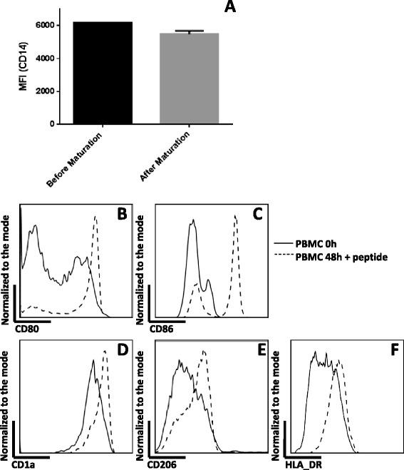 https://cdn.ncbi.nlm.nih.gov/pmc/blobs/fb6e/4269078/881137465d86/12967_2014_353_Fig1_HTML.jpg