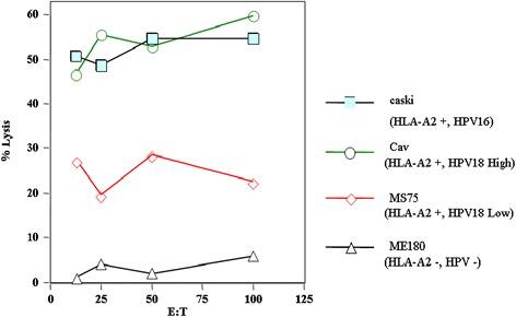 https://cdn.ncbi.nlm.nih.gov/pmc/blobs/fb6e/4269078/93c7094c3ad8/12967_2014_353_Fig2_HTML.jpg