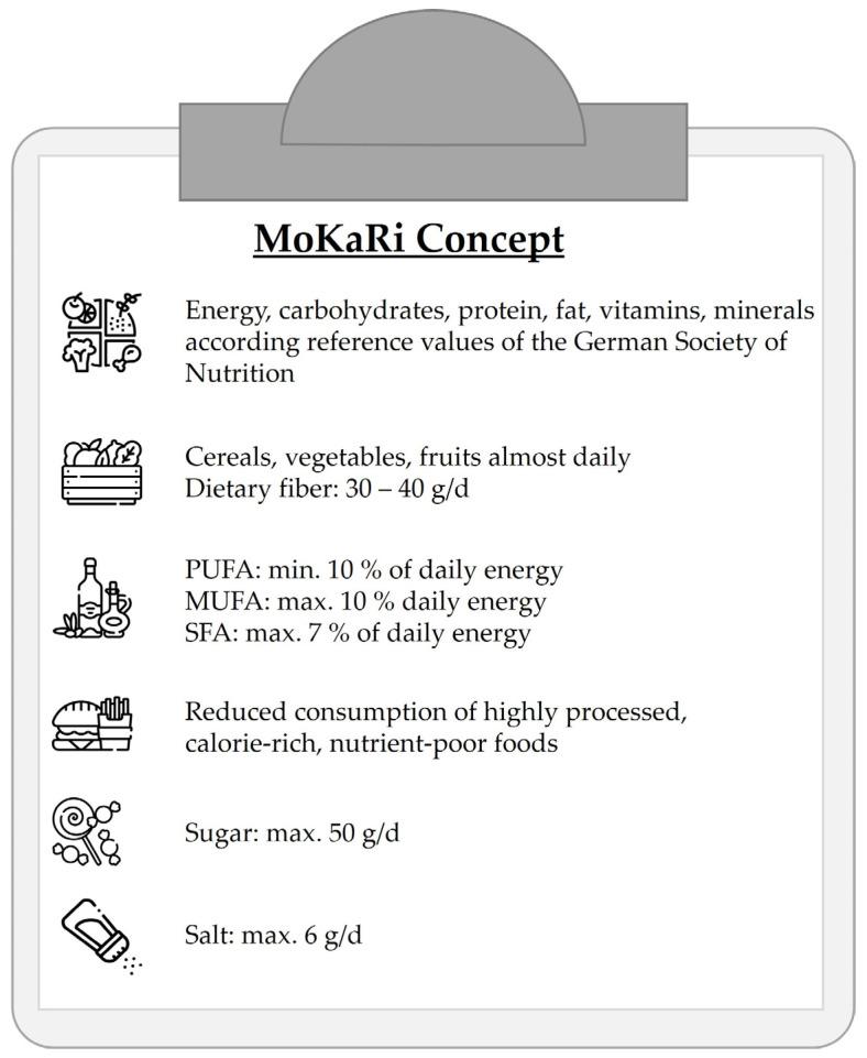 https://cdn.ncbi.nlm.nih.gov/pmc/blobs/fb6f/10097350/8869669cf690/nutrients-15-01645-g002.jpg