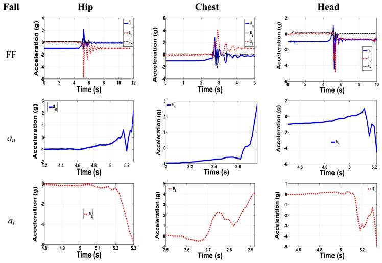 https://cdn.ncbi.nlm.nih.gov/pmc/blobs/fb6f/4168415/727e2dfe3cf1/sensors-14-12149f4.jpg