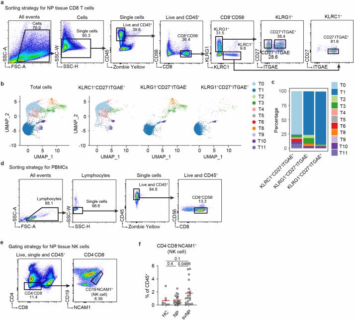 https://cdn.ncbi.nlm.nih.gov/pmc/blobs/fb71/11821540/0b261c8754b0/41586_2024_8395_Fig7_ESM.jpg