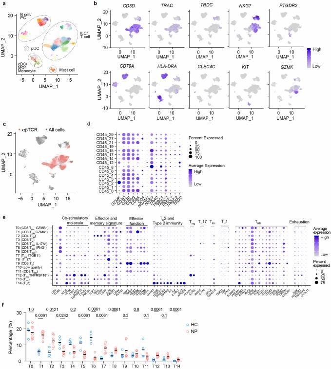 https://cdn.ncbi.nlm.nih.gov/pmc/blobs/fb71/11821540/a61a55a4ade8/41586_2024_8395_Fig6_ESM.jpg