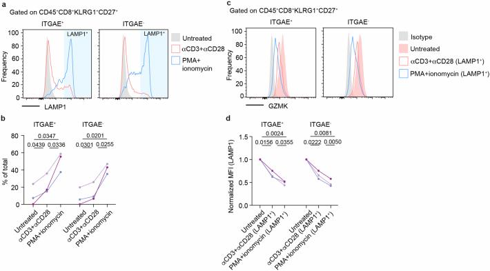 https://cdn.ncbi.nlm.nih.gov/pmc/blobs/fb71/11821540/c24d42e14479/41586_2024_8395_Fig8_ESM.jpg