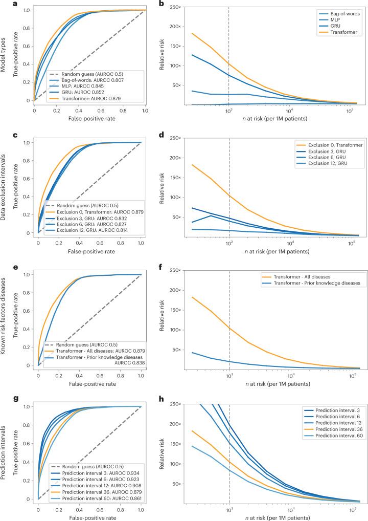 https://cdn.ncbi.nlm.nih.gov/pmc/blobs/fb73/10202814/1bc82cc29433/41591_2023_2332_Fig3_HTML.jpg