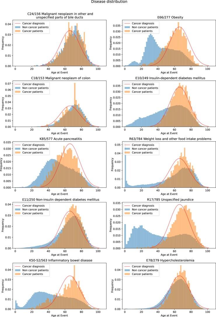 https://cdn.ncbi.nlm.nih.gov/pmc/blobs/fb73/10202814/a2e3cc280c2a/41591_2023_2332_Fig7_ESM.jpg