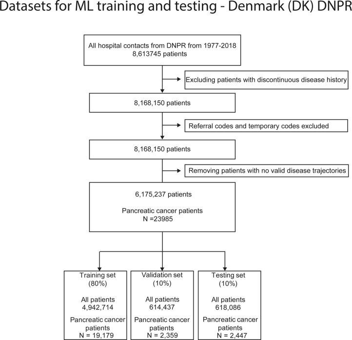 https://cdn.ncbi.nlm.nih.gov/pmc/blobs/fb73/10202814/c939e2de4964/41591_2023_2332_Fig6_ESM.jpg