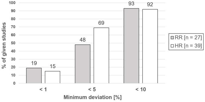 https://cdn.ncbi.nlm.nih.gov/pmc/blobs/fb73/10857015/c095c8938cd7/sensors-24-01003-g004.jpg