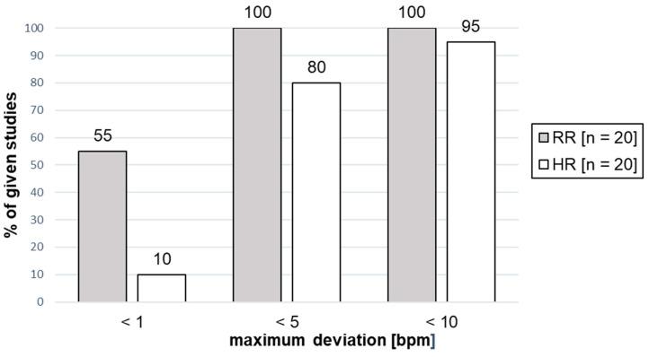 https://cdn.ncbi.nlm.nih.gov/pmc/blobs/fb73/10857015/d8c794eead1c/sensors-24-01003-g005.jpg