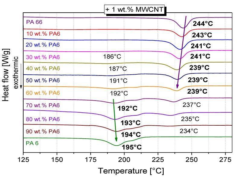 https://cdn.ncbi.nlm.nih.gov/pmc/blobs/fb74/6401933/74e244a49ce2/polymers-11-00122-g007.jpg
