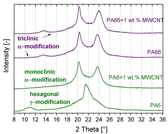 https://cdn.ncbi.nlm.nih.gov/pmc/blobs/fb74/6401933/7dedbd8dacbe/polymers-11-00122-g009.jpg