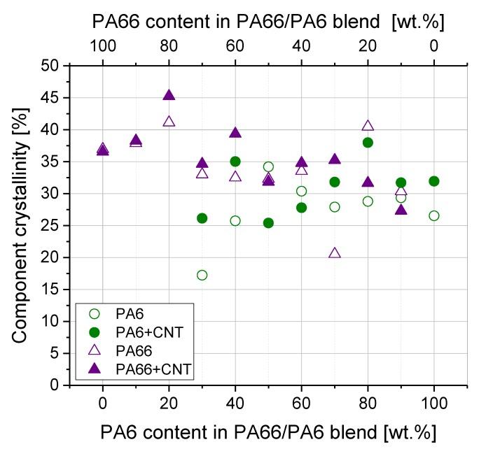 https://cdn.ncbi.nlm.nih.gov/pmc/blobs/fb74/6401933/818d50bdabec/polymers-11-00122-g008.jpg