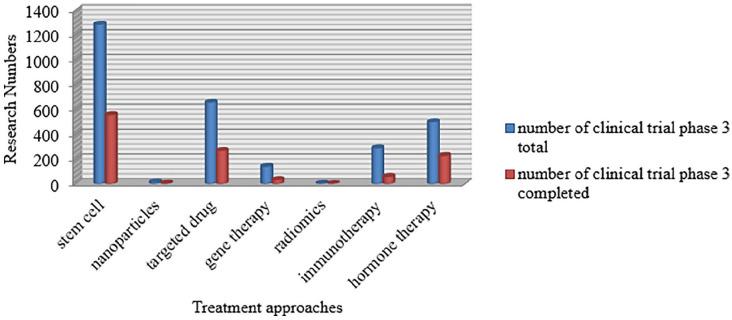 https://cdn.ncbi.nlm.nih.gov/pmc/blobs/fb74/8366192/6e87dee0af79/10.1177_20503121211034366-fig1.jpg