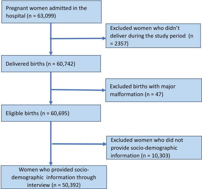 https://cdn.ncbi.nlm.nih.gov/pmc/blobs/fb75/7173954/e1fb3821be60/bmjpo-2019-000607f02.jpg