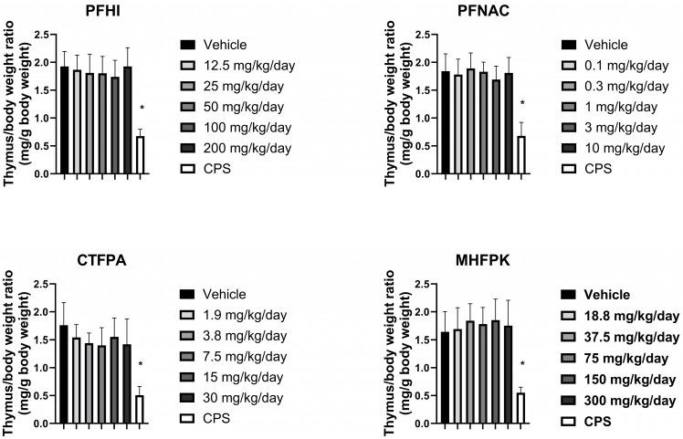 https://cdn.ncbi.nlm.nih.gov/pmc/blobs/fb78/12197378/629f048c56fa/toxics-13-00490-g006.jpg