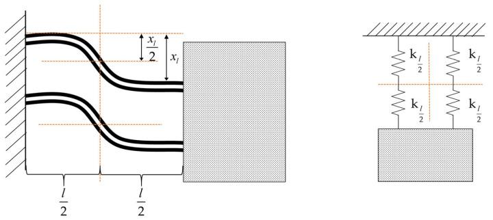 https://cdn.ncbi.nlm.nih.gov/pmc/blobs/fb7a/10673016/9ff60807b8bd/micromachines-14-02108-g006.jpg