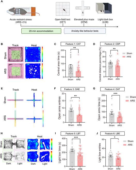 https://cdn.ncbi.nlm.nih.gov/pmc/blobs/fb7a/12332262/eecd8f6fce52/research.0766.fig.001.jpg