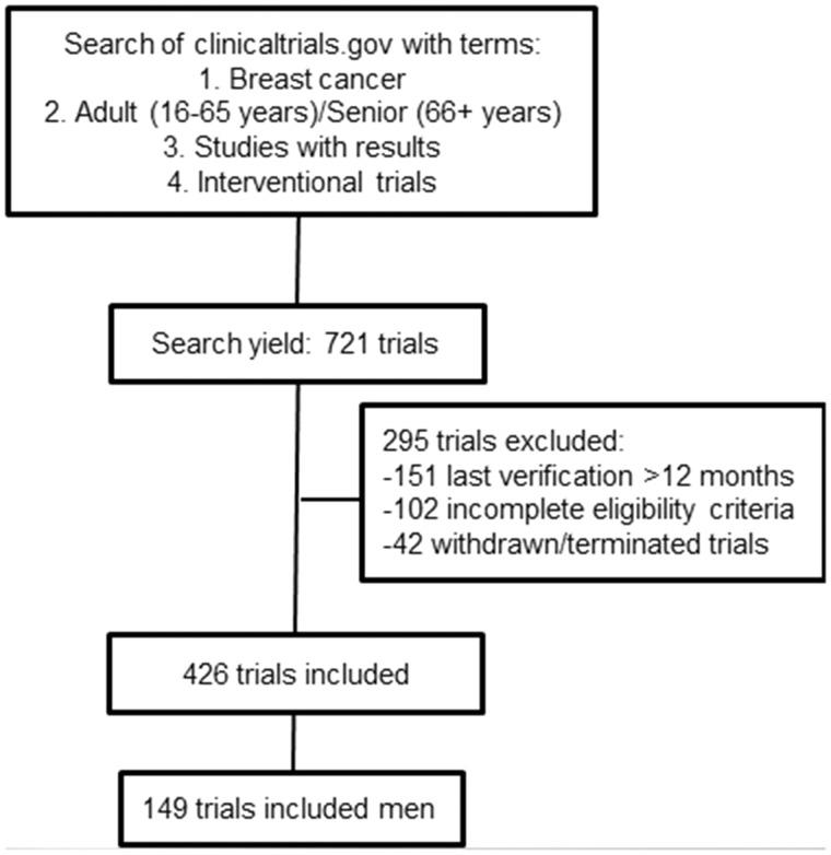 https://cdn.ncbi.nlm.nih.gov/pmc/blobs/fb7a/6649834/d56900939469/pky018f1.jpg