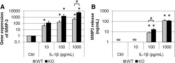 https://cdn.ncbi.nlm.nih.gov/pmc/blobs/fb7c/4226985/8882d47eb46d/ar4599-3.jpg