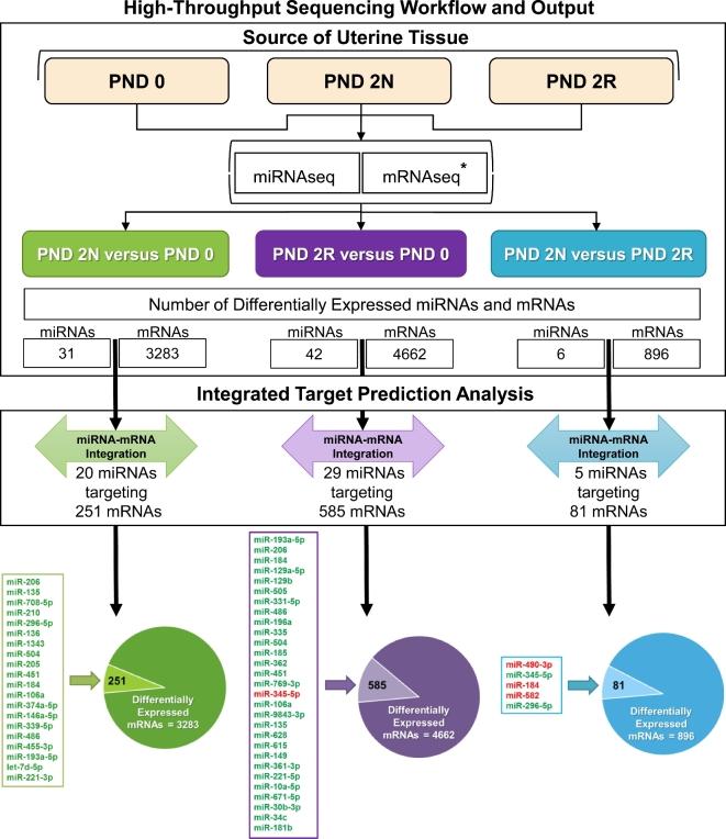 https://cdn.ncbi.nlm.nih.gov/pmc/blobs/fb7c/5819844/b83b93de6c1f/iox001fig4.jpg