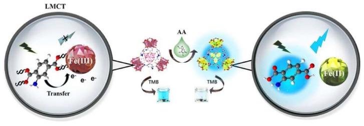 https://cdn.ncbi.nlm.nih.gov/pmc/blobs/fb7d/10536125/9045b6159772/molecules-28-06565-g008.jpg