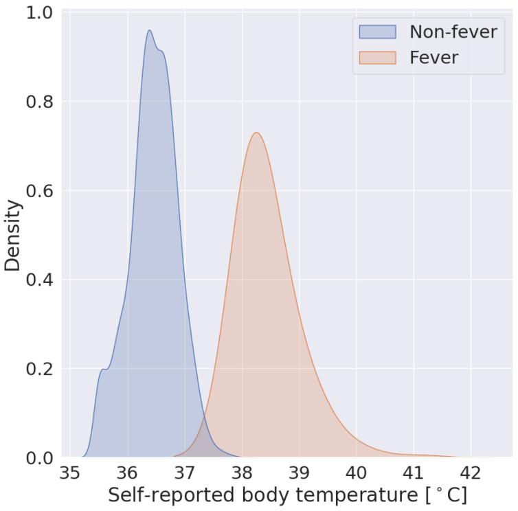 https://cdn.ncbi.nlm.nih.gov/pmc/blobs/fb7d/10975930/7e8180132bf0/sensors-24-01818-g002.jpg