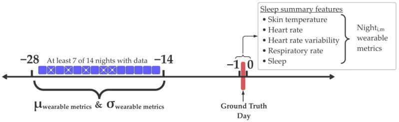 https://cdn.ncbi.nlm.nih.gov/pmc/blobs/fb7d/10975930/8574526cb3de/sensors-24-01818-g001.jpg
