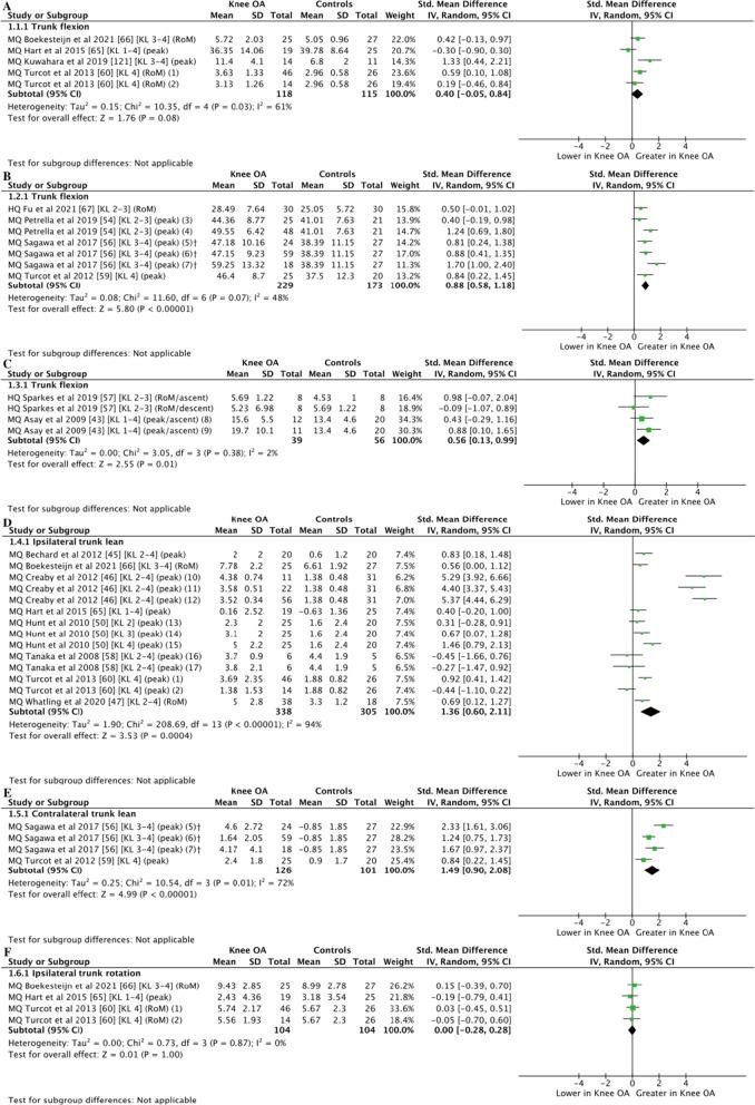 https://cdn.ncbi.nlm.nih.gov/pmc/blobs/fb7d/9742076/2c0877d40707/40798_2022_536_Fig2_HTML.jpg