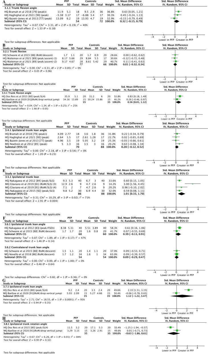 https://cdn.ncbi.nlm.nih.gov/pmc/blobs/fb7d/9742076/81f008885787/40798_2022_536_Fig4_HTML.jpg