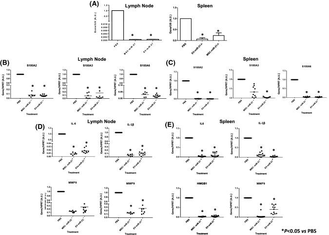 https://cdn.ncbi.nlm.nih.gov/pmc/blobs/fb80/9584990/f2acaa128f2c/18_2022_4580_Fig4_HTML.jpg