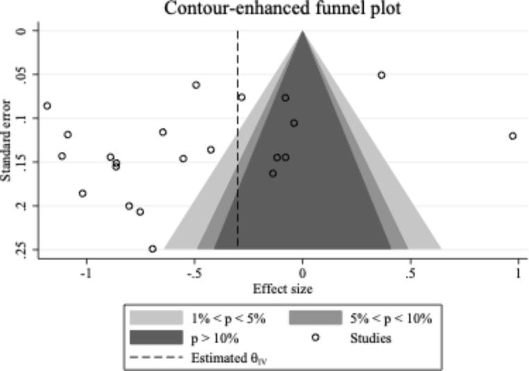 https://cdn.ncbi.nlm.nih.gov/pmc/blobs/fb81/10465686/f89d6f0ac431/10567_2023_450_Fig3_HTML.jpg