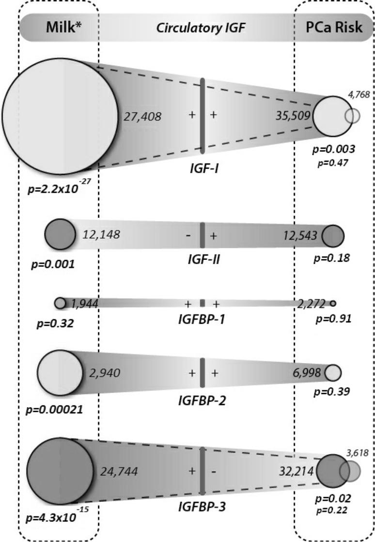 https://cdn.ncbi.nlm.nih.gov/pmc/blobs/fb89/5400803/6829ba7d0a07/10552_2017_883_Fig2_HTML.jpg