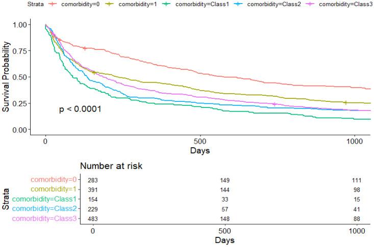 https://cdn.ncbi.nlm.nih.gov/pmc/blobs/fb8a/12071664/1efc432fdade/cancers-17-01577-g001.jpg