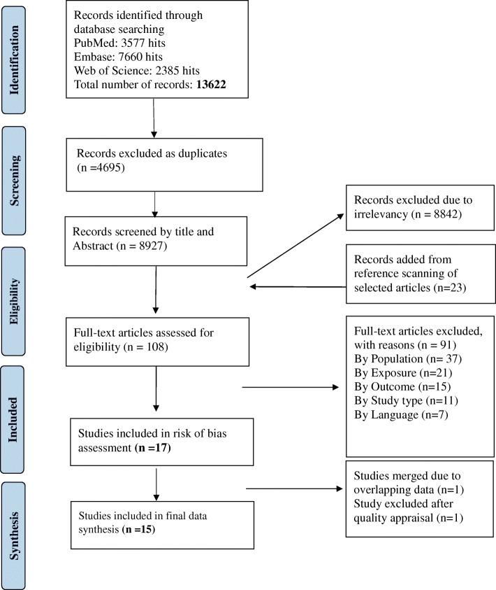 https://cdn.ncbi.nlm.nih.gov/pmc/blobs/fb8a/6417277/94a7283c9b34/12889_2019_6597_Fig1_HTML.jpg