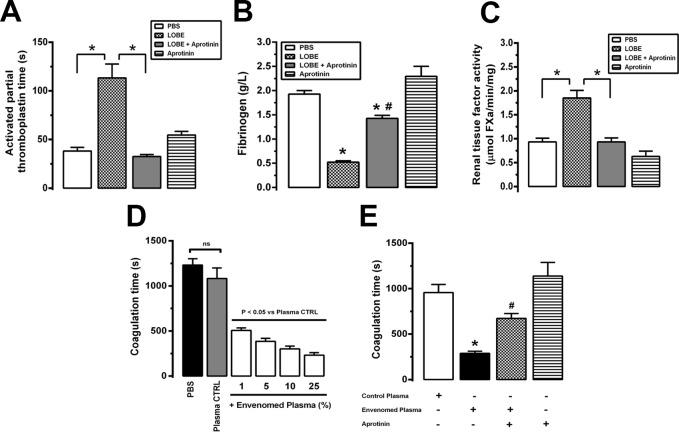 https://cdn.ncbi.nlm.nih.gov/pmc/blobs/fb8b/6392336/a86d8142df93/pntd.0007197.g003.jpg