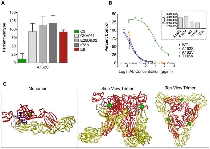 https://cdn.ncbi.nlm.nih.gov/pmc/blobs/fb8c/3772074/859b59728e64/pntd.0002423.g004.jpg