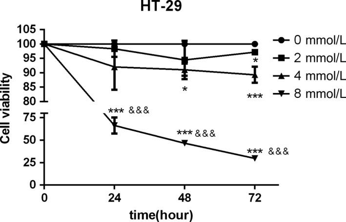 https://cdn.ncbi.nlm.nih.gov/pmc/blobs/fb8c/6584546/0b8cadbd215e/JCMM-23-4514-g003.jpg