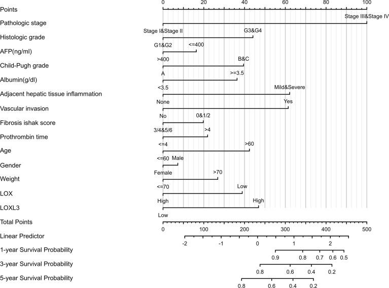 https://cdn.ncbi.nlm.nih.gov/pmc/blobs/fb92/8931681/cb8897bbdf8b/fonc-12-843880-g004.jpg