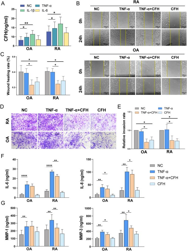 https://cdn.ncbi.nlm.nih.gov/pmc/blobs/fb93/10668393/62980413da9e/12967_2023_4730_Fig3_HTML.jpg