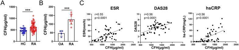 https://cdn.ncbi.nlm.nih.gov/pmc/blobs/fb93/10668393/a3b23350d185/12967_2023_4730_Fig1_HTML.jpg