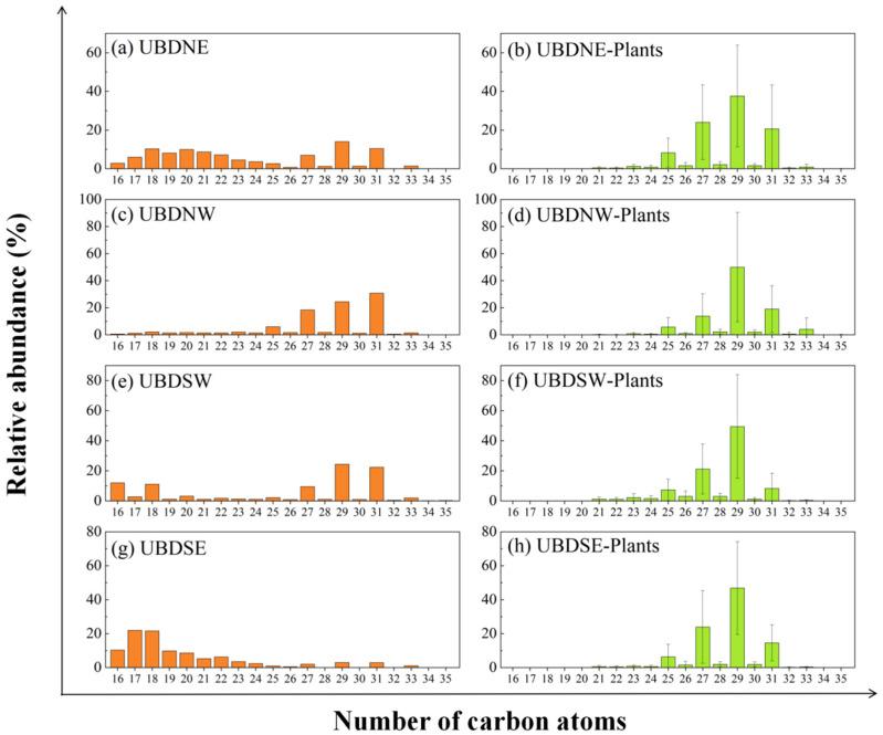 https://cdn.ncbi.nlm.nih.gov/pmc/blobs/fb94/11511101/b20725983820/plants-13-02898-g006.jpg