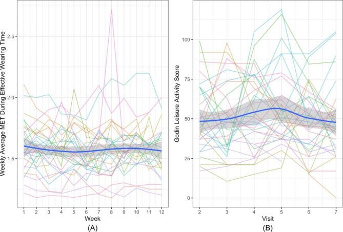 https://cdn.ncbi.nlm.nih.gov/pmc/blobs/fb96/10290780/17208dcbb033/12912_2023_1365_Fig4_HTML.jpg