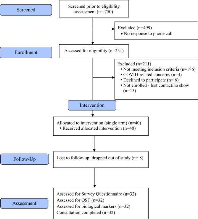 https://cdn.ncbi.nlm.nih.gov/pmc/blobs/fb96/10290780/75a2f04c1046/12912_2023_1365_Fig1_HTML.jpg