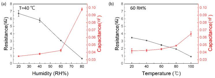 https://cdn.ncbi.nlm.nih.gov/pmc/blobs/fb96/10781144/0b957c3ab86c/sensors-24-00104-g011.jpg