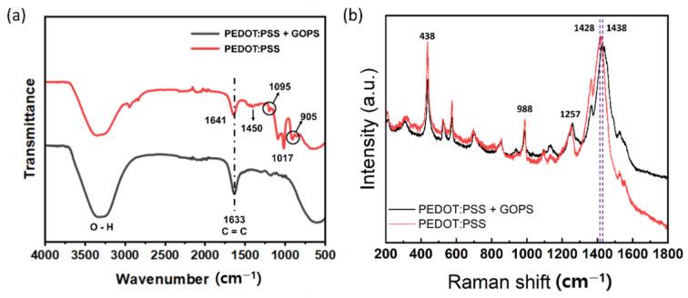 https://cdn.ncbi.nlm.nih.gov/pmc/blobs/fb96/10781144/a64788e94b4c/sensors-24-00104-g007.jpg