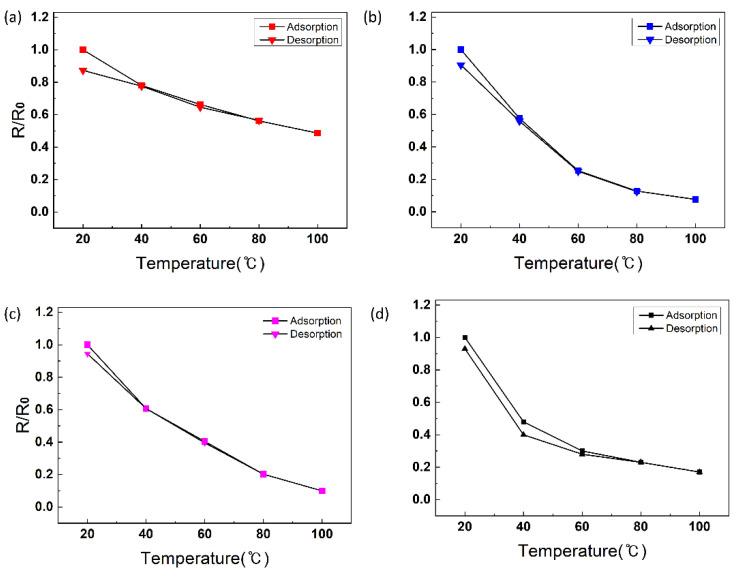 https://cdn.ncbi.nlm.nih.gov/pmc/blobs/fb96/10781144/ab857897d704/sensors-24-00104-g010.jpg