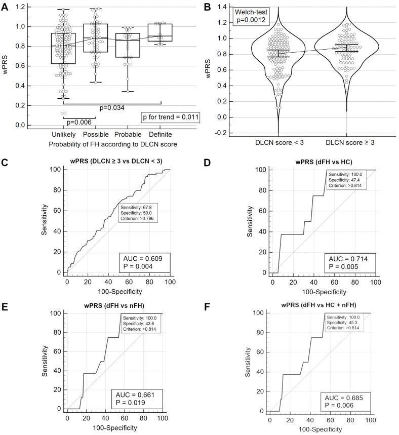 https://cdn.ncbi.nlm.nih.gov/pmc/blobs/fb96/11432653/ae27f2e7275f/ijms-25-10038-g006.jpg